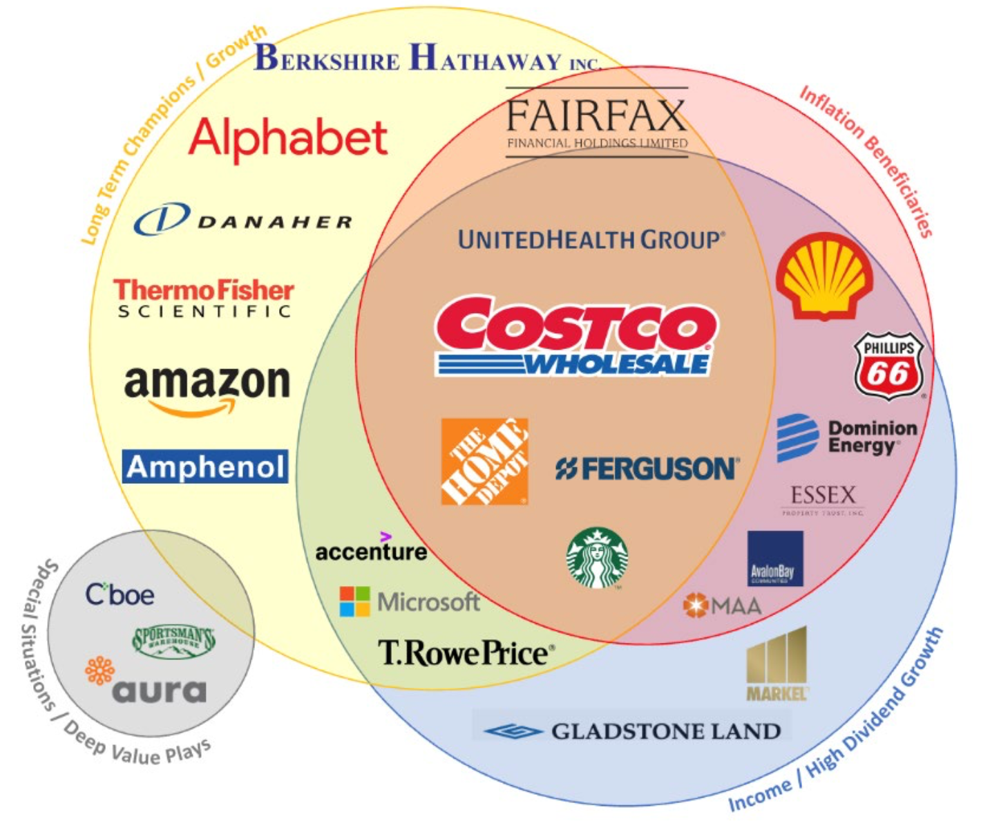 Investment Commentary Q2 2022