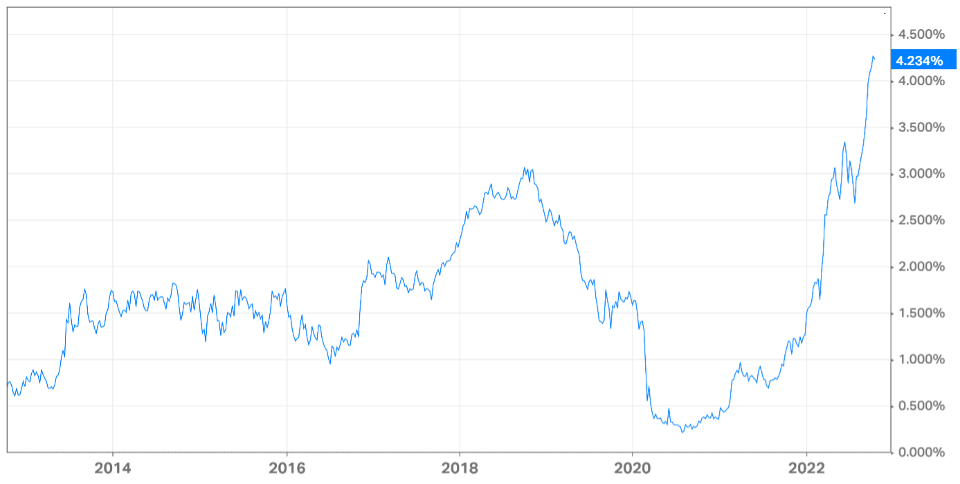 5-Year U.S. Treasury Yield