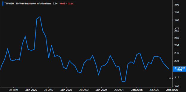 Will Inflation Ever Be a Problem?