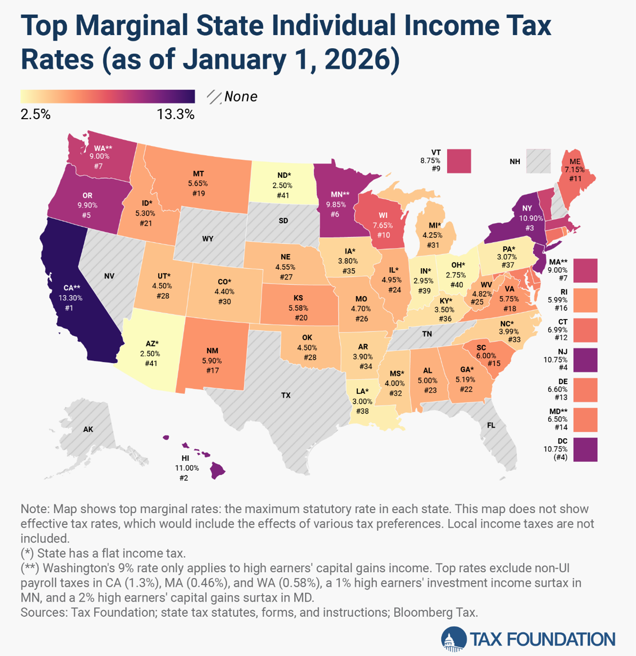 Two Americas: The Growing Tax Divide Between States
