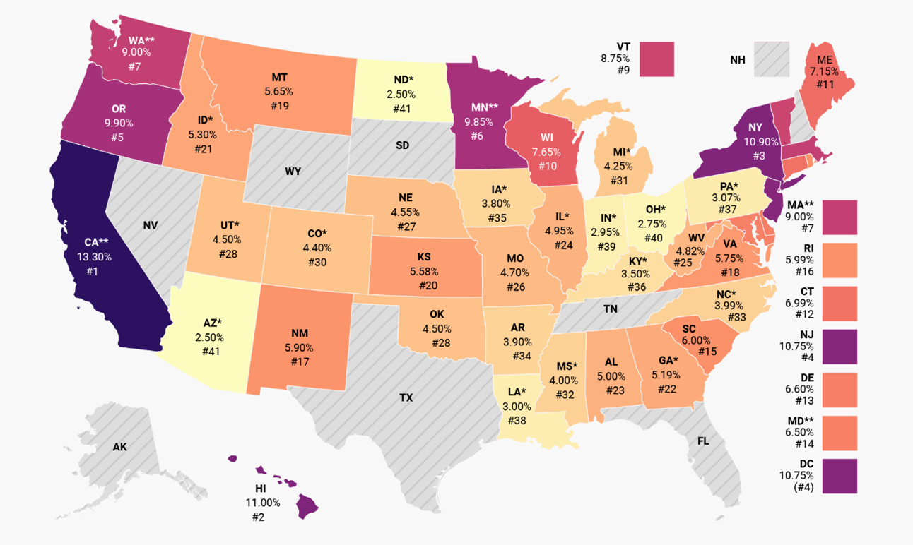 Two Americas: The Growing Tax Divide Between States