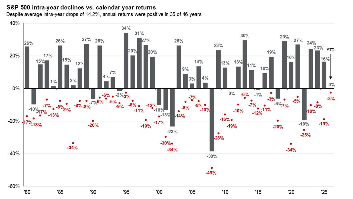 Dress Rehearsing Misfortune