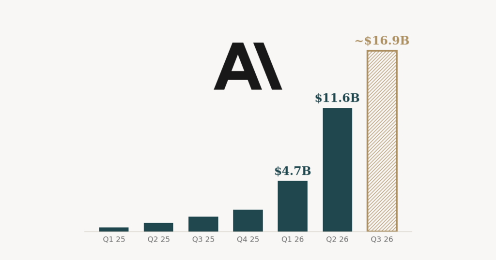 Anthropic IPO: A Macro Story